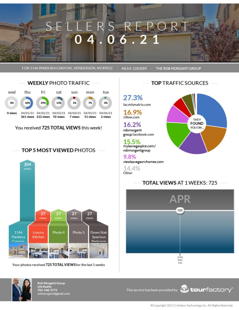 Image Of Positive Seller Stats By The Robert Morganti Group.